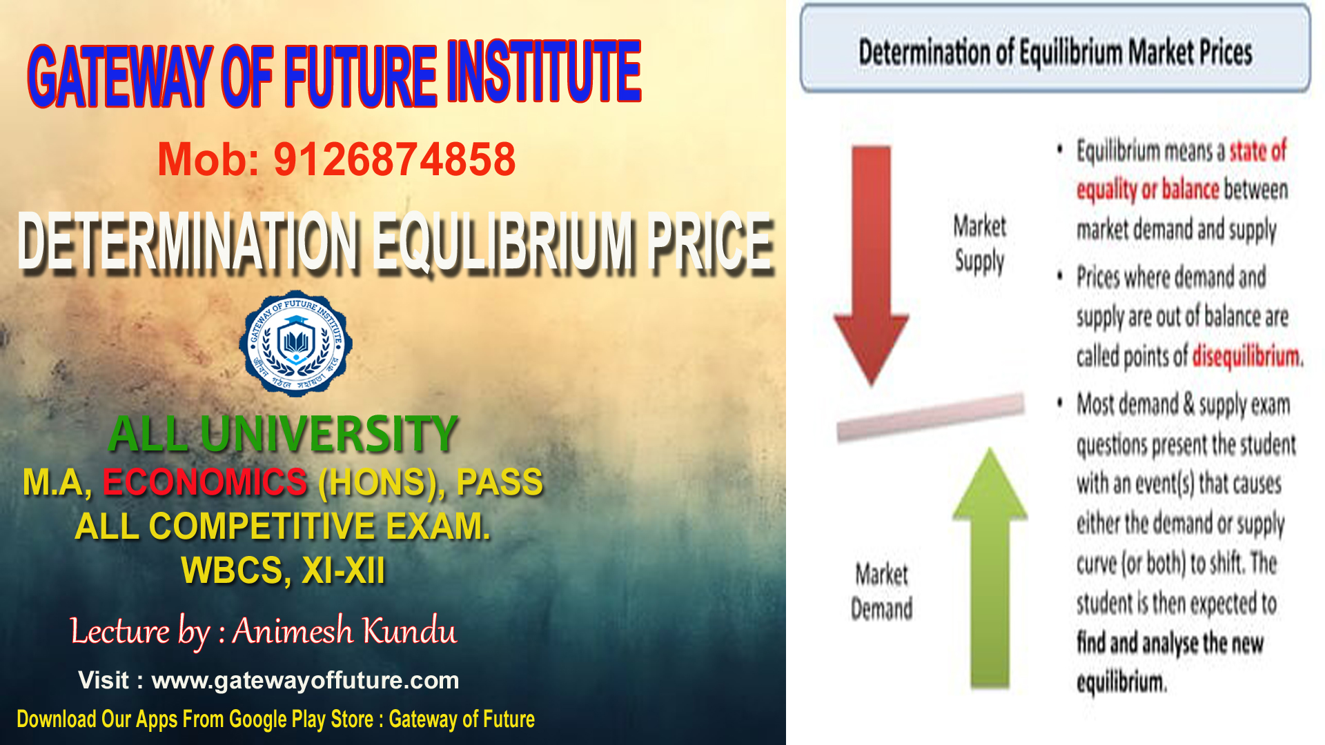 Equlibrium Price Determination